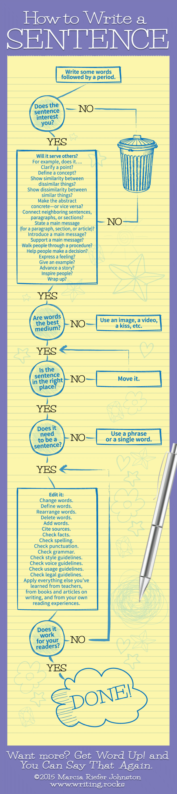 infographic-how-to-write-sentence