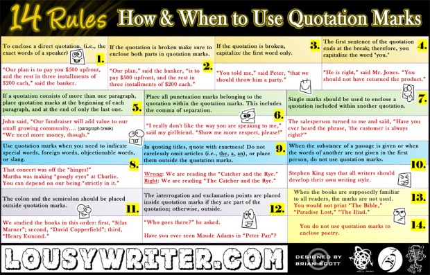 when-to-use-the-quotation-mark